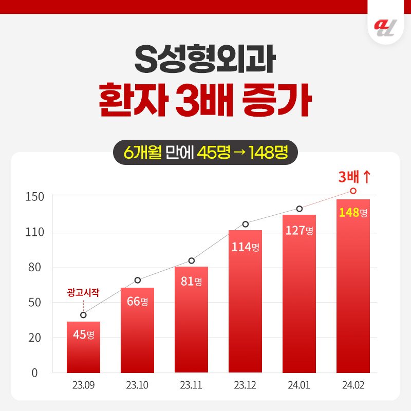 GEO대행사