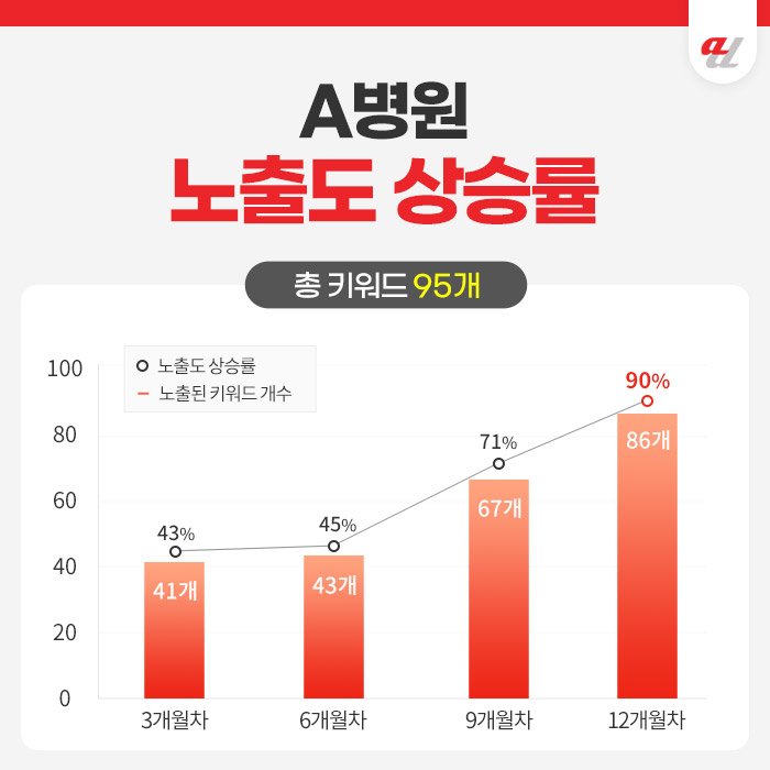 병원광고