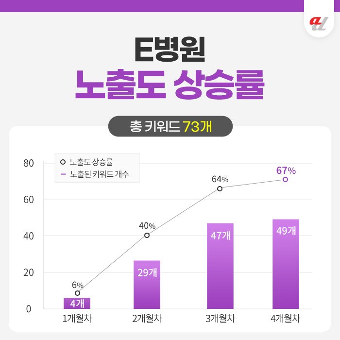 병원 온라인광고 믿을만한 업체