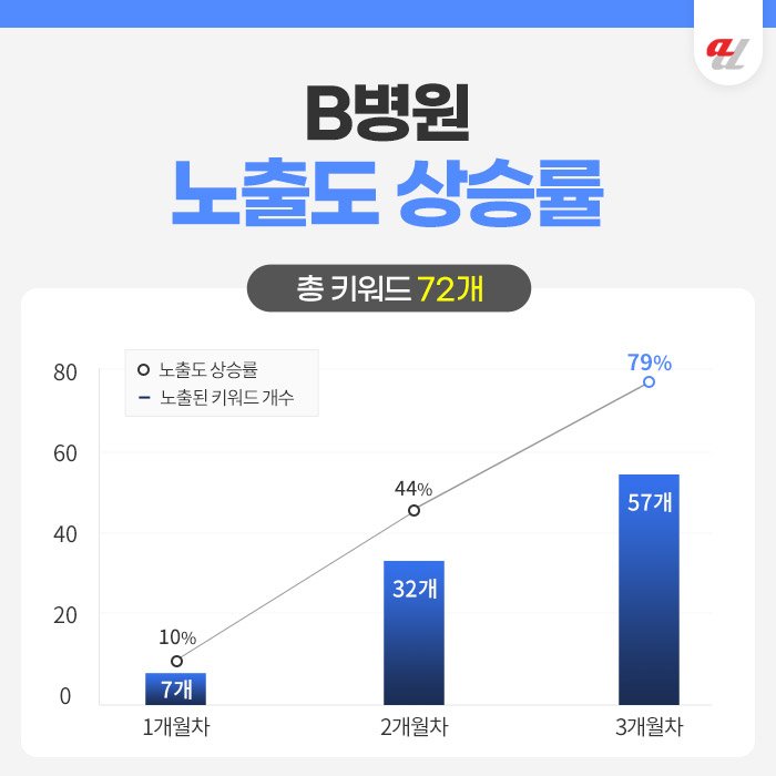 AIO대행사 추천
