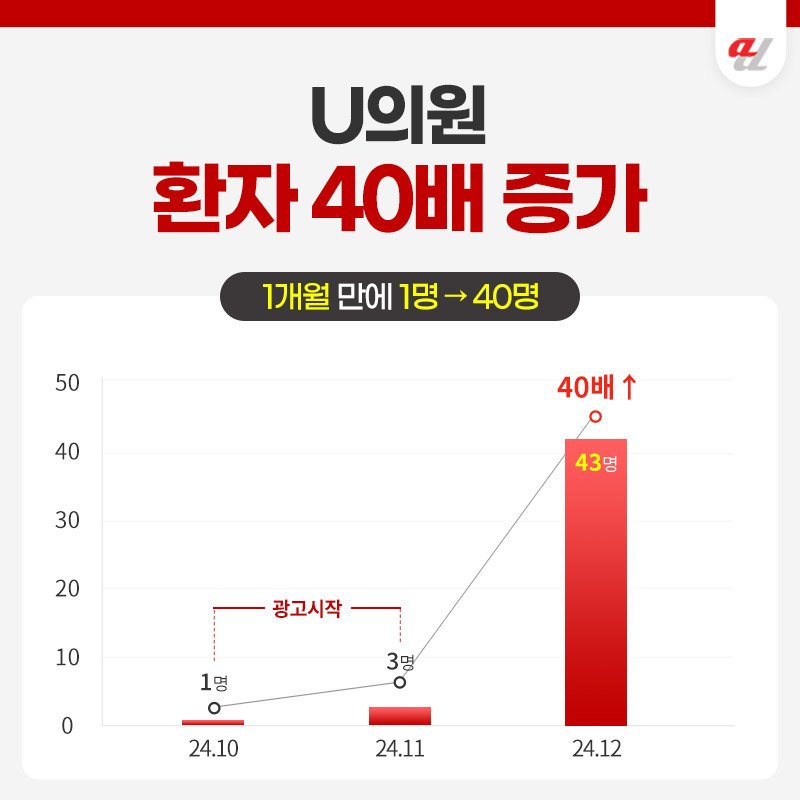 병원 온라인광고 믿을만한 업체