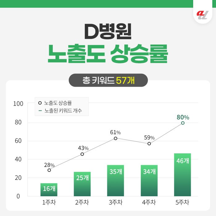 개원마케팅