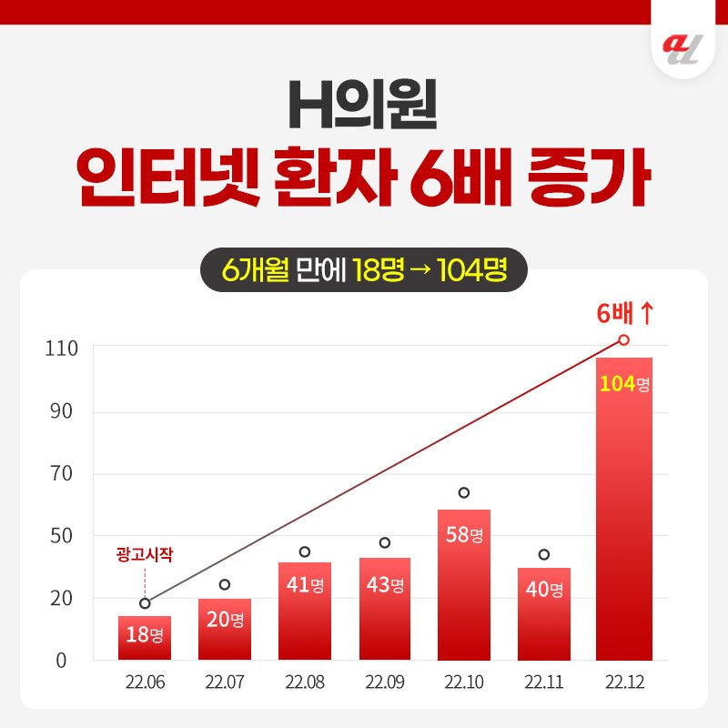 AIO대행사 추천