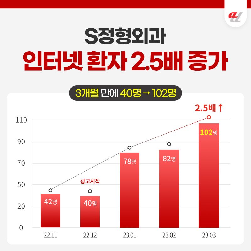 피부과마케팅